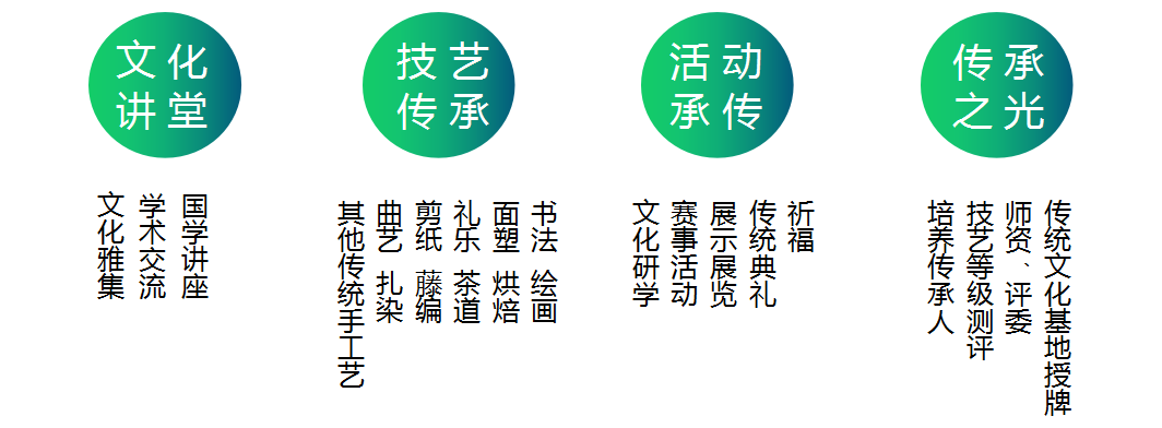 文承天府——“文化天团”助力传统文化传播传承(图25)