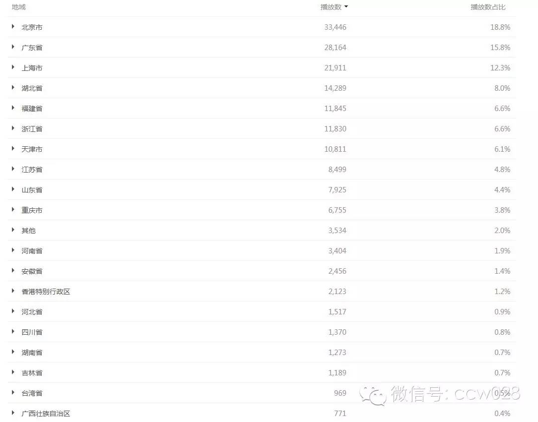 弘扬传统文化 《传承四川》网络点击数破20万人次(图2)